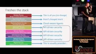 BSidesSF 2016 - Developing a Rugged DevOps Approach to Cloud Security (Tim Prendergast)