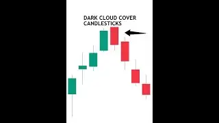Dark Cloud Cover Candlesticks Pattern l Dark Cloud Cover  Candlestick Pattern Deeply Explained