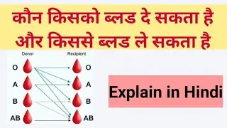 Universal Donor and Recipient Blood Group ?