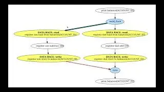 CSE 231s: Family Account Balance Race