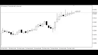b clock &ndash; indicator for MetaTrader 5