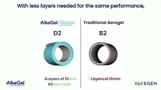 Acoustic Performance: AlkeGel vs Traditional Aerogel Insulation