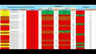 First Filtration & Preparing rsIDS for  Second Filtration by PredictSNP