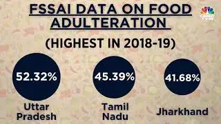 FSSAI Data On Food Adulteration