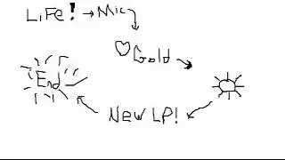 SFK301 Update #1: How LPs will work.