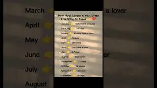 ACCORDING TO YOUR BIRTHDAY MONTH HOW MUCH LONGER IS YOUR SINGLE LIFE GOING TO TAKE....?