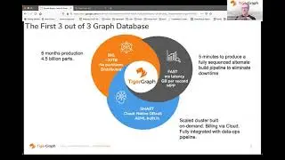 Ai, Data Analytics& Insights Summit | North Europe