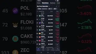 The #Crypto Morning update 7/31/2025 #bitcoin #CatsOfCrypto 