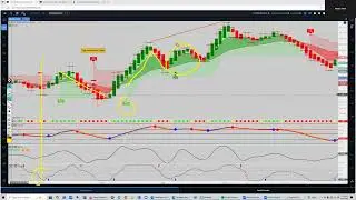 Dr. Keith's strategies lead to another winning trade! Learn more tomorrow morning!