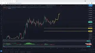 Chainlink Technical Analysis for May 9, 2021 - LINK - PRICE UPDATE