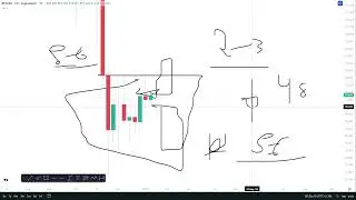Bitcoin Trade plan for Jan month