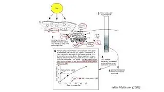 Lecture 38 - Optically Stimulated Luminescence (OSL) Dating technique and its Applications