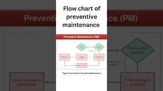 Flow chart of preventive maintenance