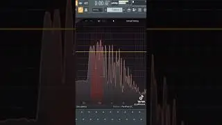 C&oacute;mo funciona el FL Studio