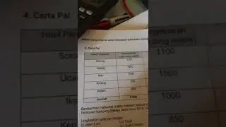 Cara membuat carta pai (mengira peratus & nilai sudut) Untuk Subjek Geografi