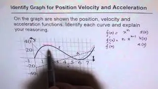Identify Displacement Velocity Acceleration From Graph Calculus MCV4U