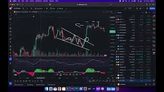 Module 7: Chart Patterns and Volume