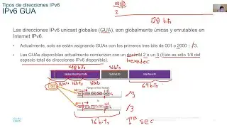 CCNA ITN v7.02 - Módulo 12 - Direccionamiento IPv6