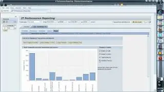 Solution Manager 7.1 Мониторинг ИТ-производительности