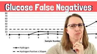 FALSE Negatives with Glucose Breath Testing for SIBO...??