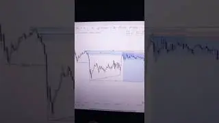 Advanced SMC strategy #shorts