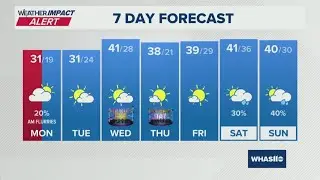 Much colder air has arrived for the start of the week | Dec. 29, 2025 #WHAS11 Noon weather