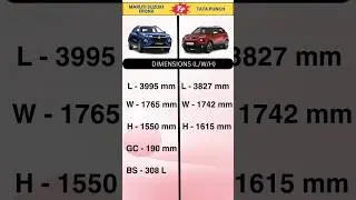 Fronx vs Punch: A Comparison