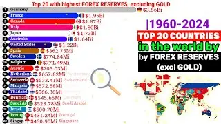Top 20 countries with largest FOREX RESERVES excluding gold 1960-2024