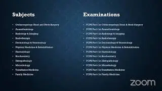 How To Complete Registration For FCPS Part I