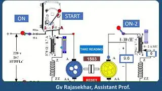 ANIMATION OF MAGNETIZATION CHARACTERISTICS OF DC GENERATOR - SIMULATION-POWERPOINT
