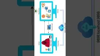 HackTheBox | Artificial [Easy] Full Walkthrough (Retired 2025)