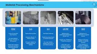 Advanced Additive | Session 3 | Characterization, Development & Testing of AM Materials