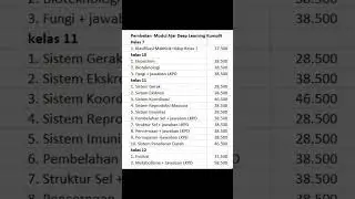 Modul ajar Deep Learning lengkap LKPD asesmen formatif rubrik asesmen sumatif HOTS dan pembahasan