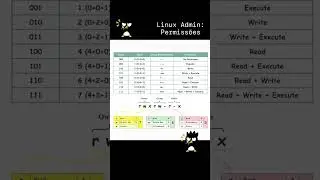 Linux Admin : Permissões   