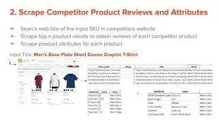 Presentation Data Imaginers Product Data Enrichment