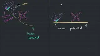 5A F1 A1   Perpetual Motion Machines