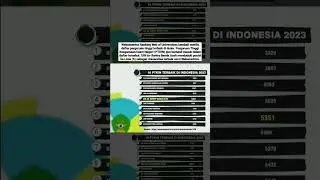 UIN Ar-Raniry Banda Aceh menduduki posisi ke Lima (5) sebagai Universitas terbaik versi Webometrics.