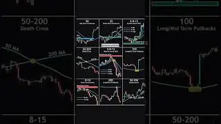 Most Powerful Moving Average Trading Strategy | Simple & Effective #trading #forex #bitcoin #binance