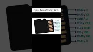 Types of memory card in market tech knowledge short #tech #ytshorts #viralshorts #knowledge #shorts