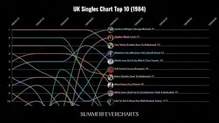 UK Singles Chart Top 10 (1984)