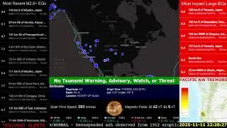 M3.1 Cascadia Subduction Zone, Pacific Swarms Continue| Real-time Earthquake Tsunami Volcano Monitor