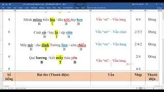 V6 Phân tích đặc trưng thơ lục bát VIỆT NAM QUÊ HƯƠNG TA