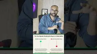 Pin Bar Pattern எப்படி Trade செய்வது ? | Part 1