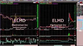 Video Lesson $294 - 300 - Ripping Profits on $CLSN $BIOL $ELMD $VICL $BGMD Fous Alerts