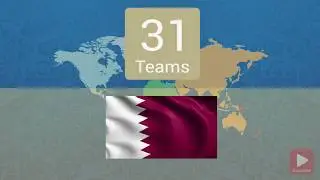 FIFA WORLD CUP 2022 qualification rules and team