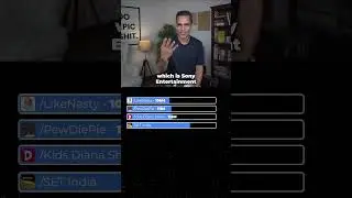 Top YouTube Channels in the WORLD! | Ankur Warikoo #shorts