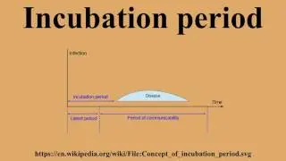 Incubation period