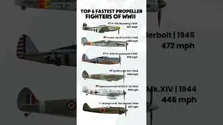 Top 6 Fastest Prop Fighter Planes of WWII