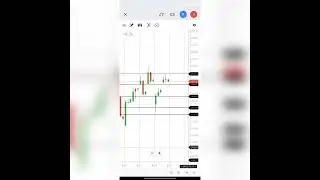 Levels to trade in #vedl#vedanta #stock#stockmarket#equity#educationalpurposeonly