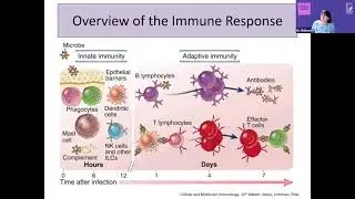 Lupus Health Conference - Lupus in Children - August 27, 2021 - Session 1